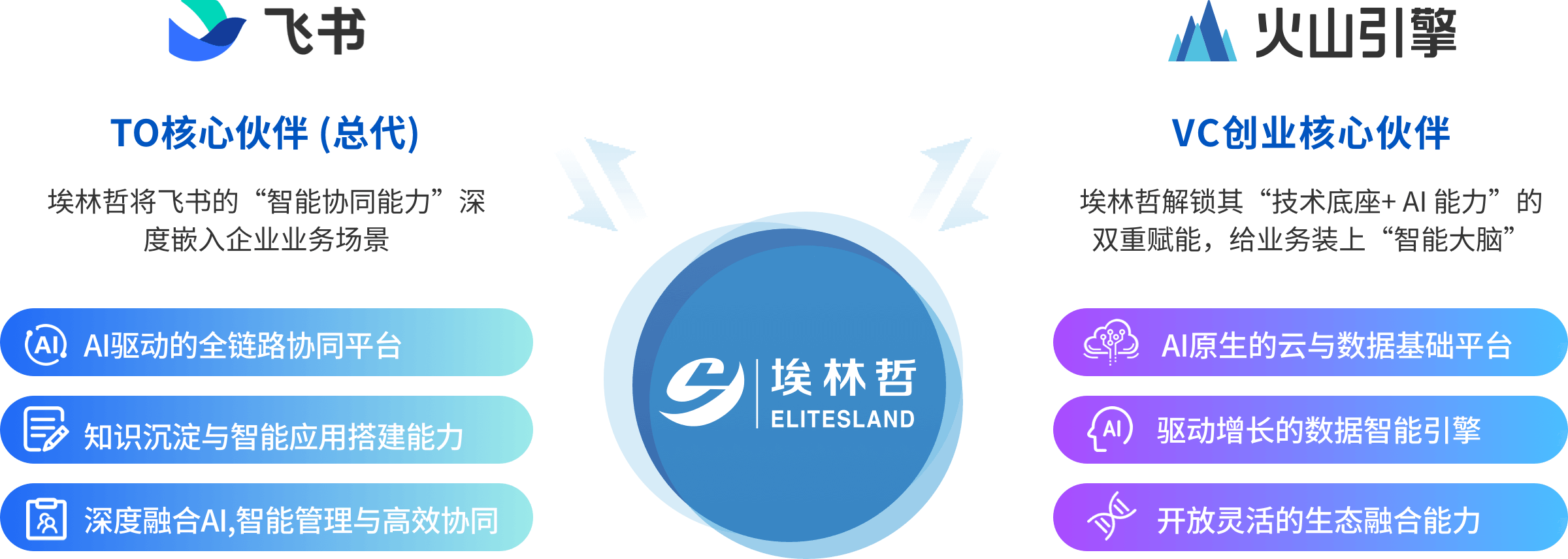 埃林哲 x 飞书 x 火山引擎