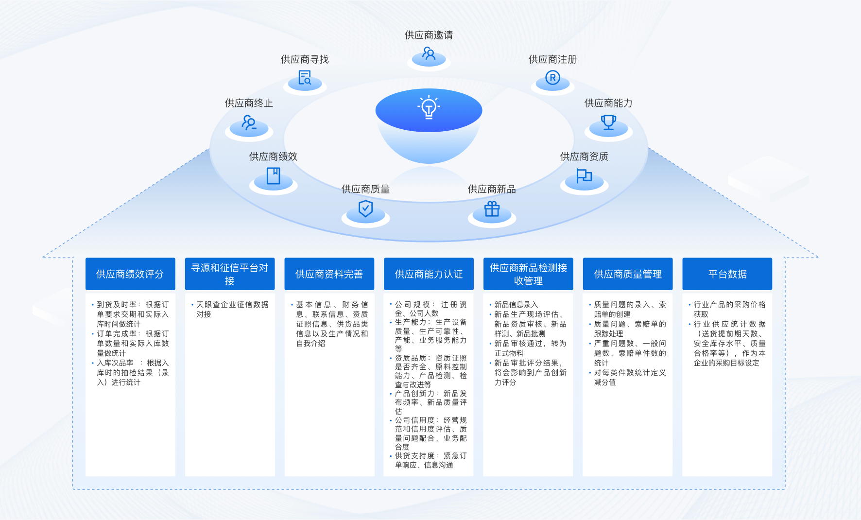连锁餐饮行业 - 埃林哲-企业数字化运营的引领者与服务者