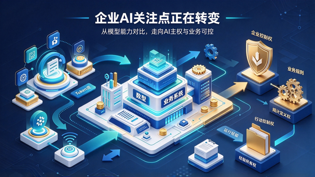 别再只问哪个大模型更强了，企业真正该掌握的是 “AI 主权”